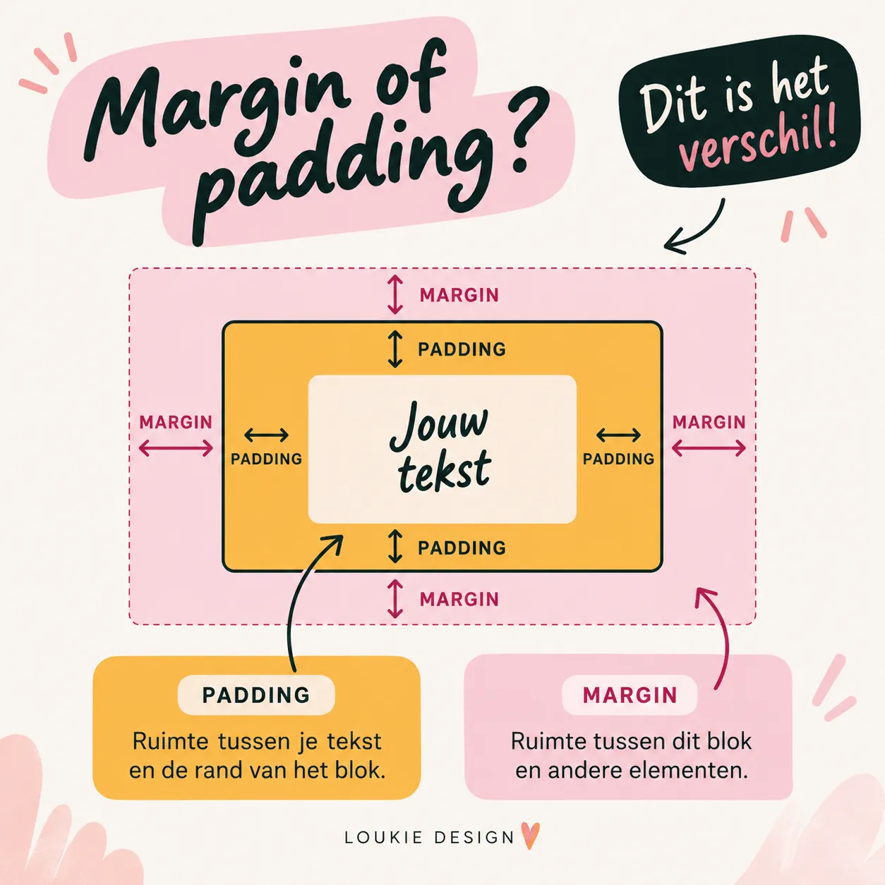 Afbeelding bij bericht van Loukie Design